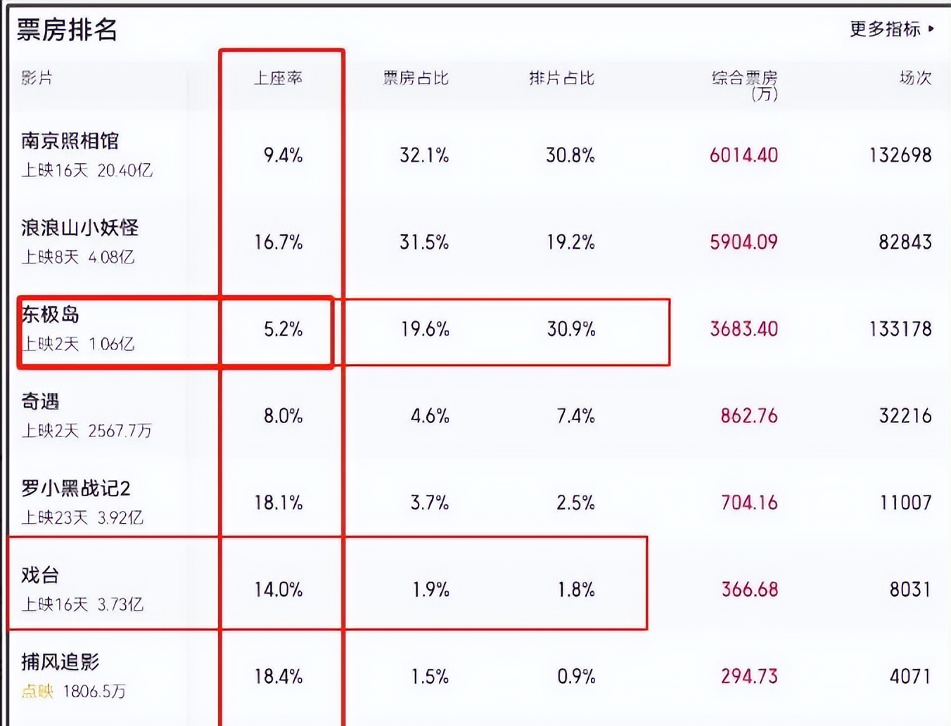 严查祖上三代！《东极岛》被人民日报“点名”	，更恶心的还在后面_严查祖上三代！《东极岛》被人民日报“点名”，更恶心的还在后面_